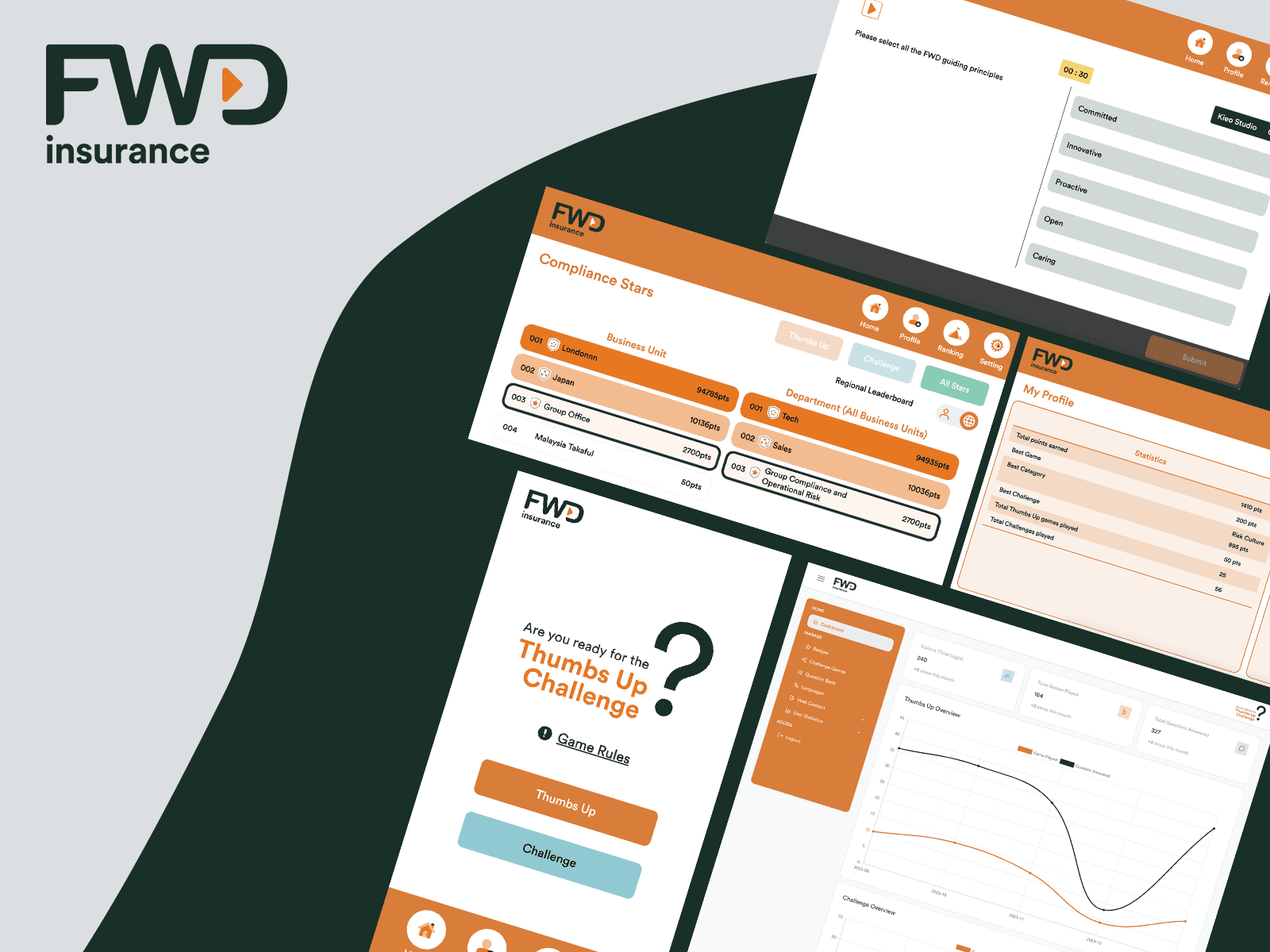 FWD Insurance